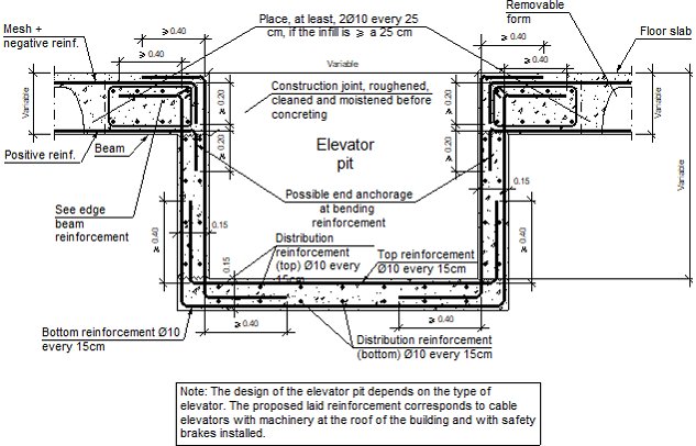 Elevator Pit Plans Elevator Pit Plans